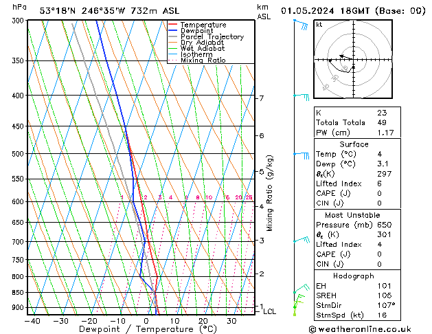 Model temps GFS mié 01.05.2024 18 UTC