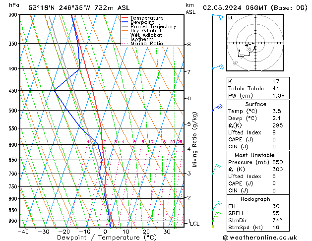 Modell Radiosonden GFS Do 02.05.2024 06 UTC