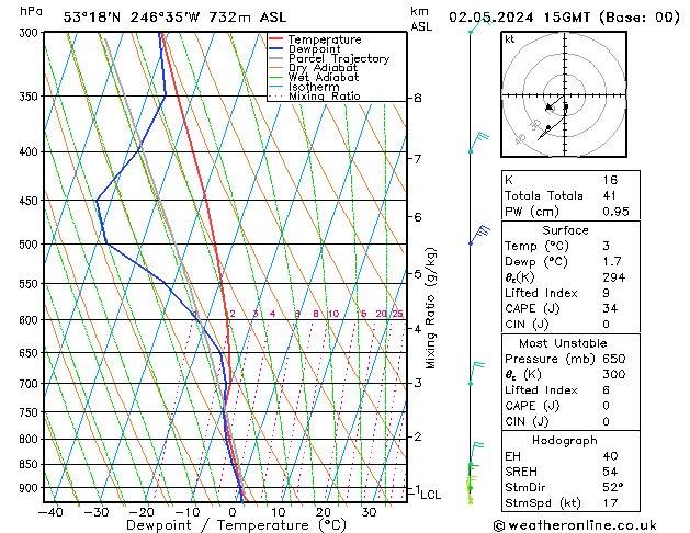 Model temps GFS Th 02.05.2024 15 UTC