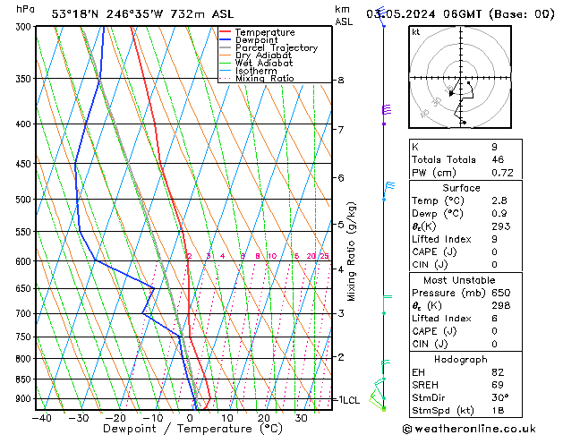 Modell Radiosonden GFS Fr 03.05.2024 06 UTC