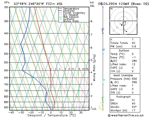 Model temps GFS Pá 03.05.2024 12 UTC