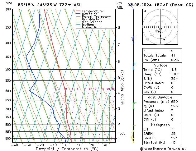 Model temps GFS pt. 03.05.2024 15 UTC