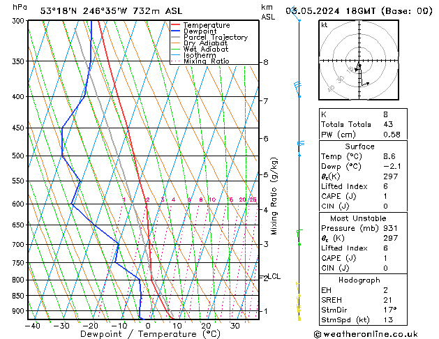 Model temps GFS Cu 03.05.2024 18 UTC