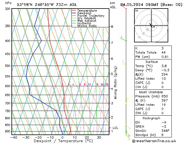 Model temps GFS Sa 04.05.2024 06 UTC