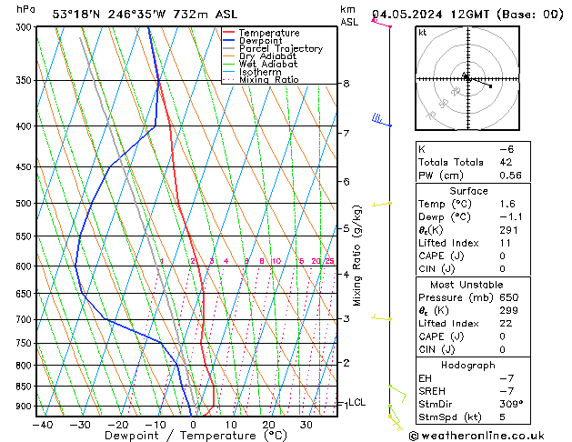 Modell Radiosonden GFS Sa 04.05.2024 12 UTC