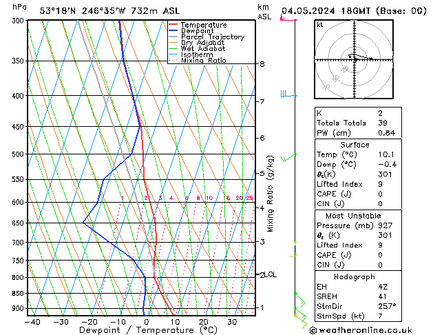 Model temps GFS sáb 04.05.2024 18 UTC