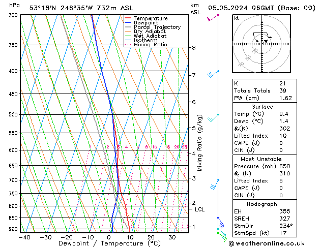 Modell Radiosonden GFS So 05.05.2024 06 UTC