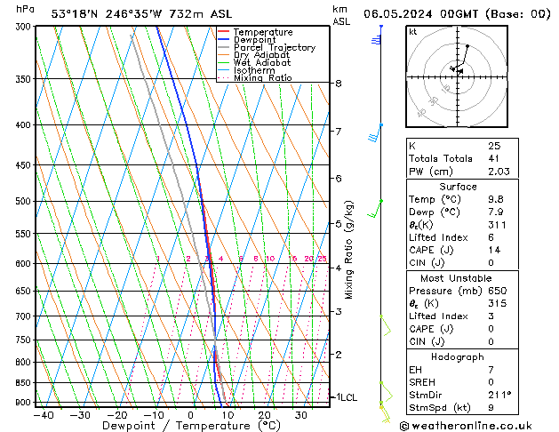 Model temps GFS pon. 06.05.2024 00 UTC