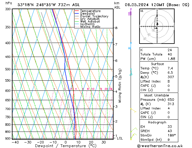 Model temps GFS Pzt 06.05.2024 12 UTC