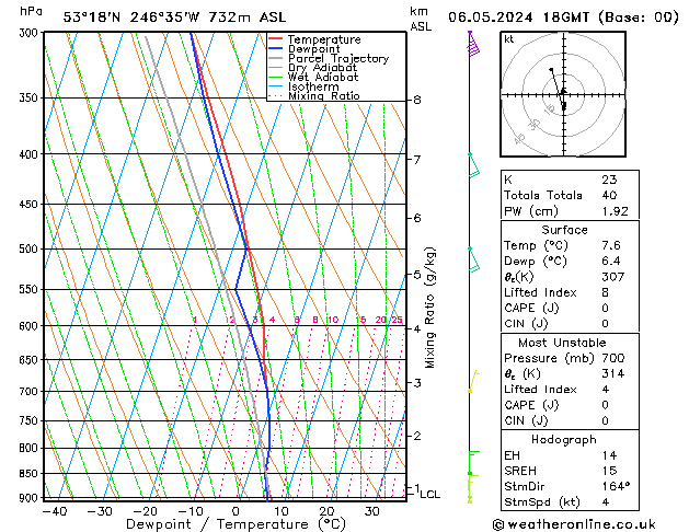 Model temps GFS Pzt 06.05.2024 18 UTC