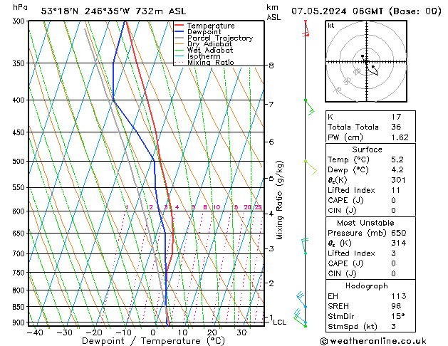 Model temps GFS вт 07.05.2024 06 UTC