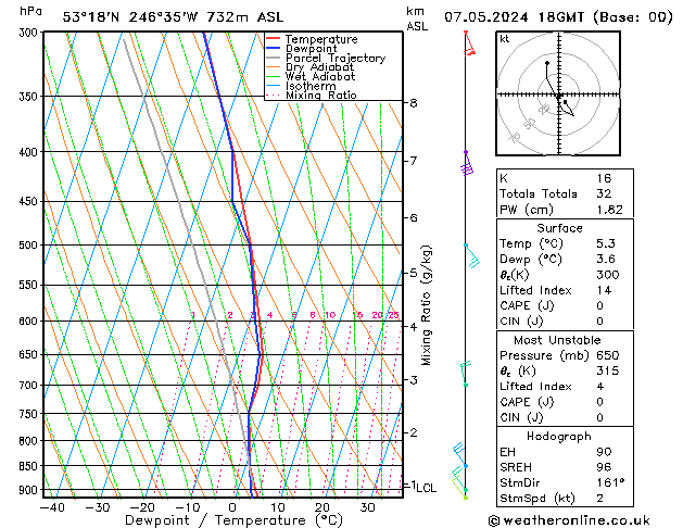 Model temps GFS Út 07.05.2024 18 UTC