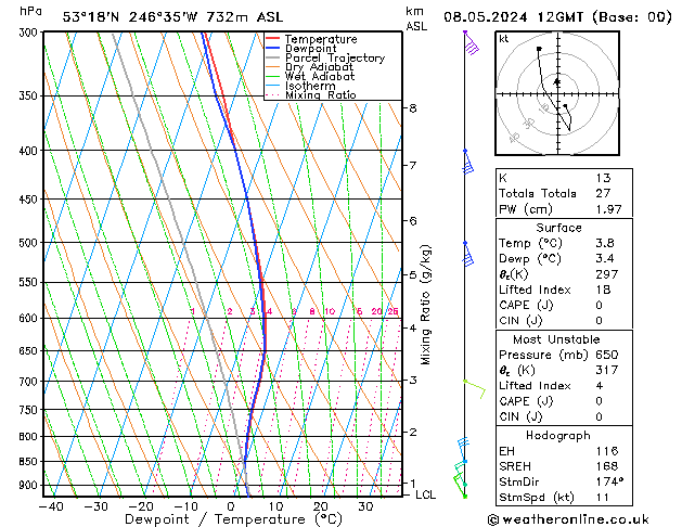 Model temps GFS wo 08.05.2024 12 UTC