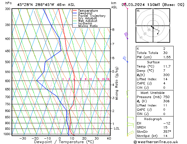 Model temps GFS pt. 03.05.2024 15 UTC