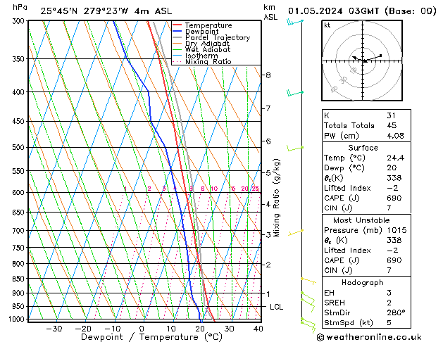 Model temps GFS We 01.05.2024 03 UTC