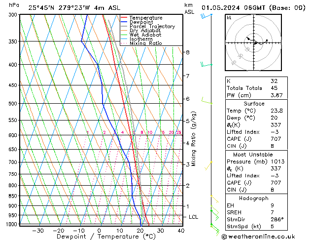 Model temps GFS We 01.05.2024 06 UTC