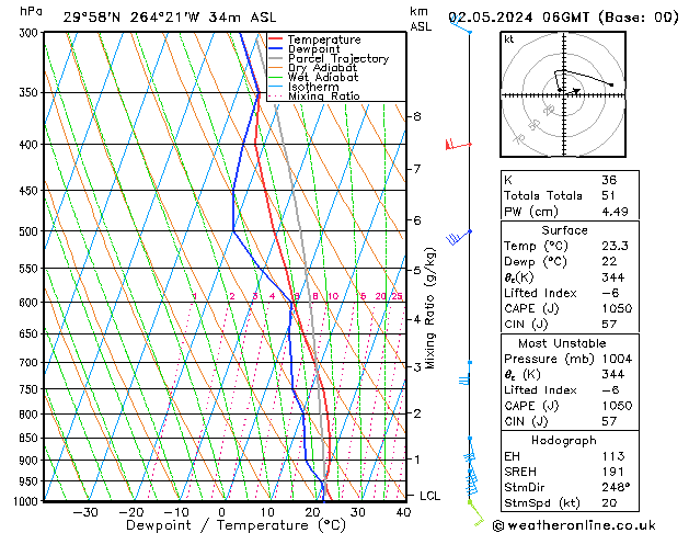 Modell Radiosonden GFS Do 02.05.2024 06 UTC