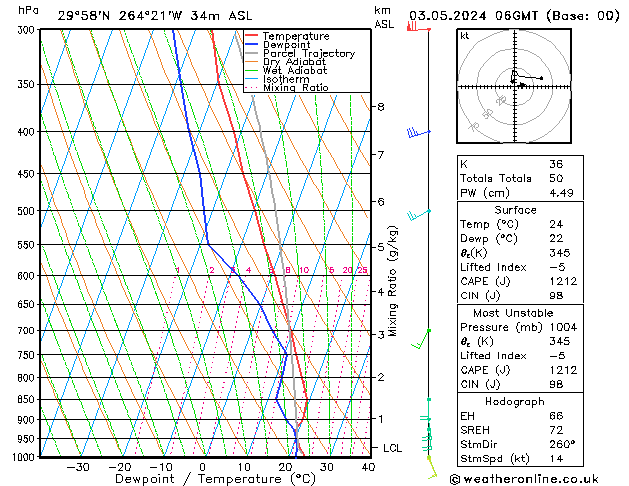 Model temps GFS Fr 03.05.2024 06 UTC