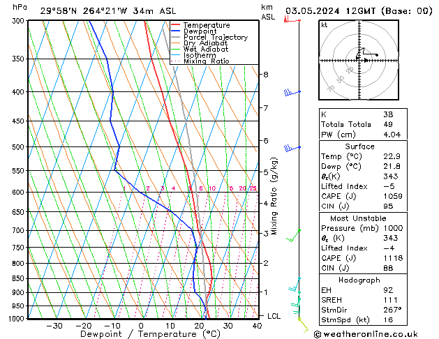 Model temps GFS Fr 03.05.2024 12 UTC