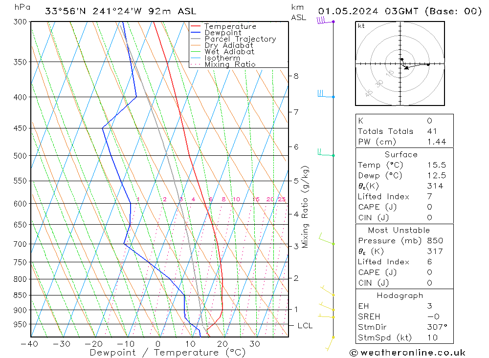 Model temps GFS mié 01.05.2024 03 UTC