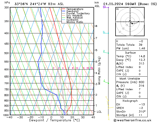 Modell Radiosonden GFS Mi 01.05.2024 06 UTC