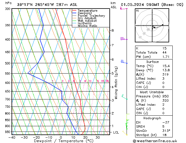 Modell Radiosonden GFS Mi 01.05.2024 06 UTC