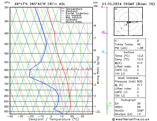 Model temps GFS ср 01.05.2024 09 UTC