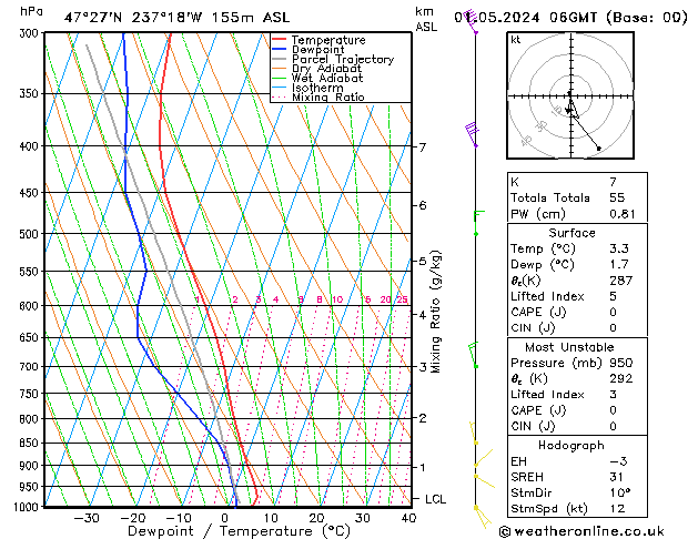 Modell Radiosonden GFS Mi 01.05.2024 06 UTC