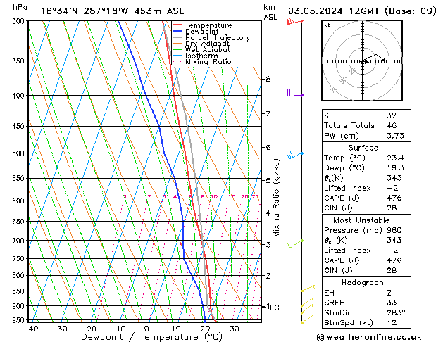 Model temps GFS ven 03.05.2024 12 UTC