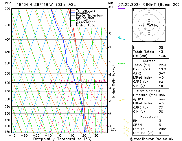 Model temps GFS Sa 07.05.2024 06 UTC