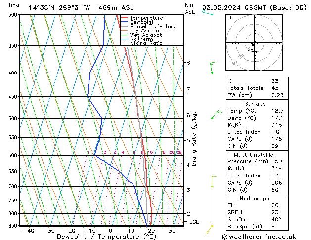 Model temps GFS Sex 03.05.2024 06 UTC