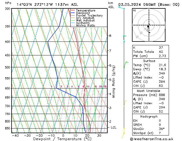 Model temps GFS Sex 03.05.2024 06 UTC