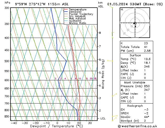 Model temps GFS  01.05.2024 03 UTC