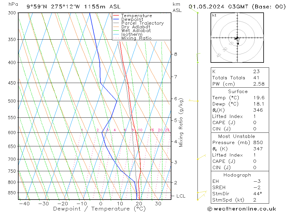 Model temps GFS mié 01.05.2024 03 UTC