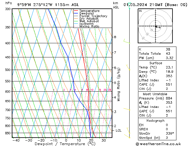 Model temps GFS We 01.05.2024 21 UTC