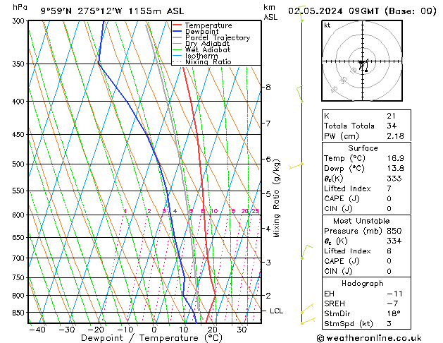 Model temps GFS Per 02.05.2024 09 UTC