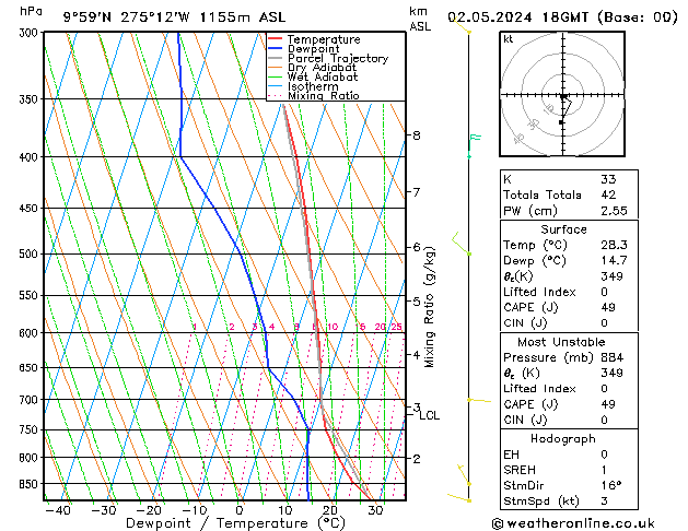 Modell Radiosonden GFS Do 02.05.2024 18 UTC