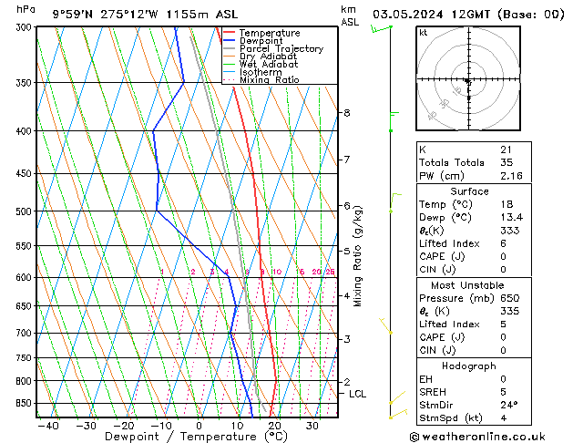 Modell Radiosonden GFS Fr 03.05.2024 12 UTC