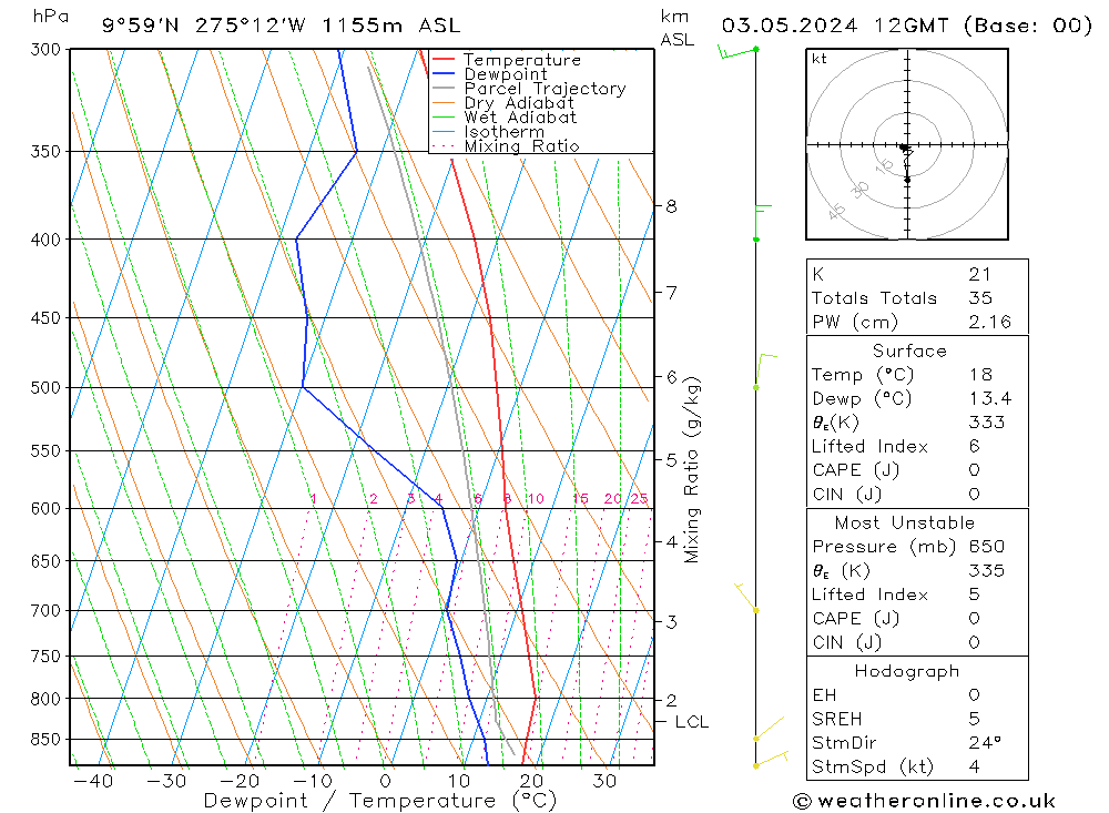 Model temps GFS Cu 03.05.2024 12 UTC