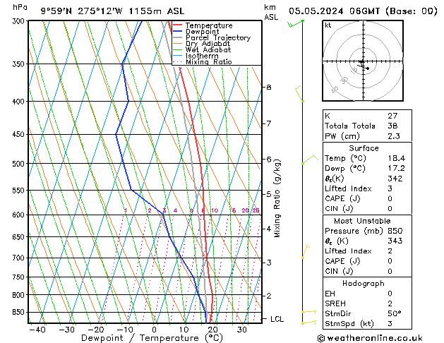 Modell Radiosonden GFS So 05.05.2024 06 UTC