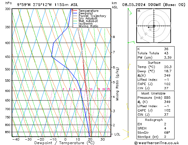 Model temps GFS wo 08.05.2024 00 UTC