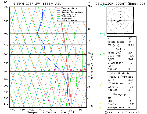 Modell Radiosonden GFS Do 09.05.2024 00 UTC