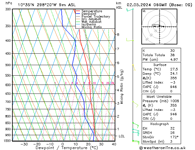 Model temps GFS Čt 02.05.2024 06 UTC