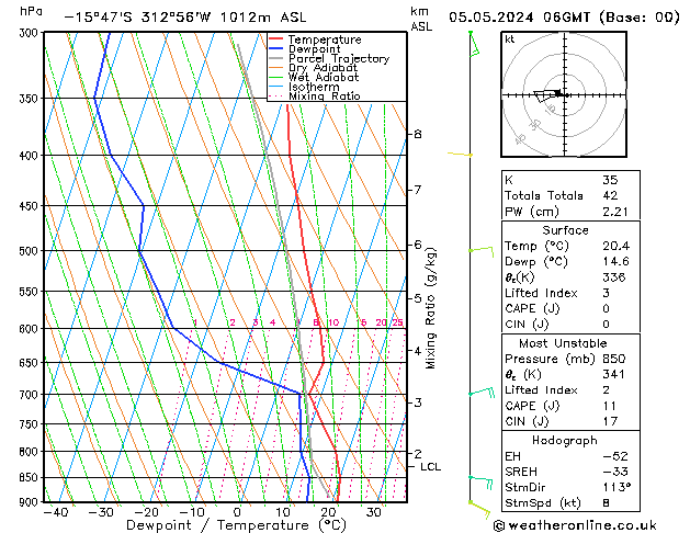 Model temps GFS nie. 05.05.2024 06 UTC