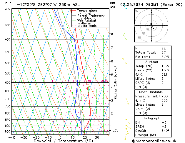 Model temps GFS Čt 02.05.2024 06 UTC