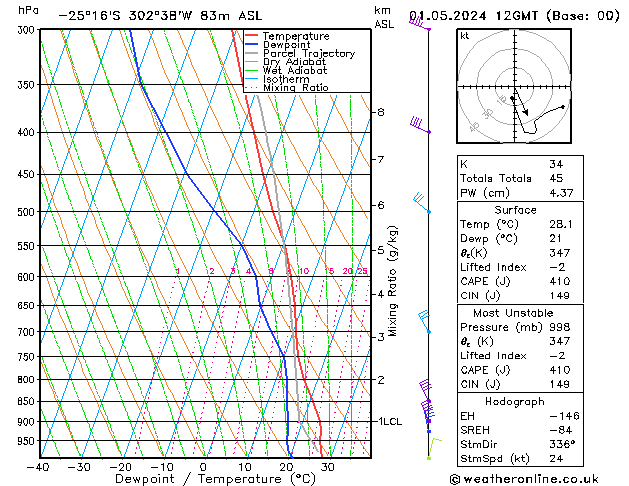 Model temps GFS Çar 01.05.2024 12 UTC