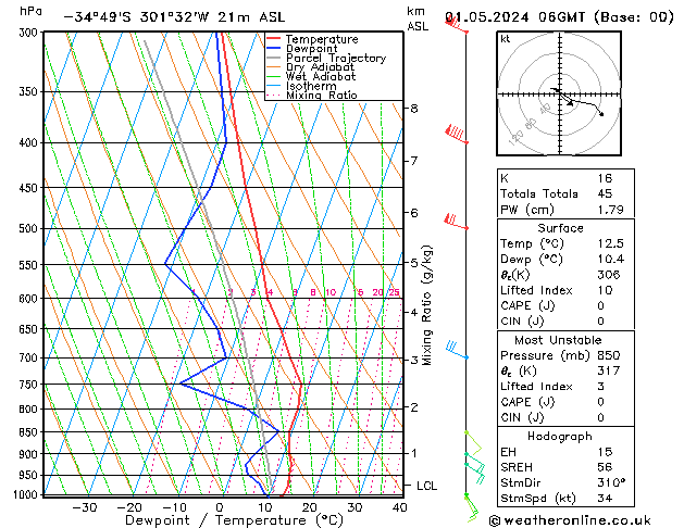 Model temps GFS mié 01.05.2024 06 UTC