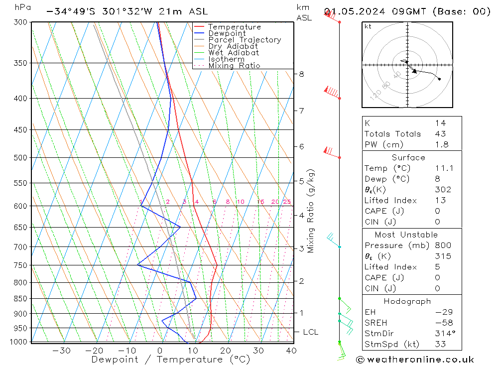 Model temps GFS  01.05.2024 09 UTC