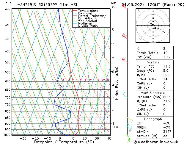 Model temps GFS śro. 01.05.2024 12 UTC