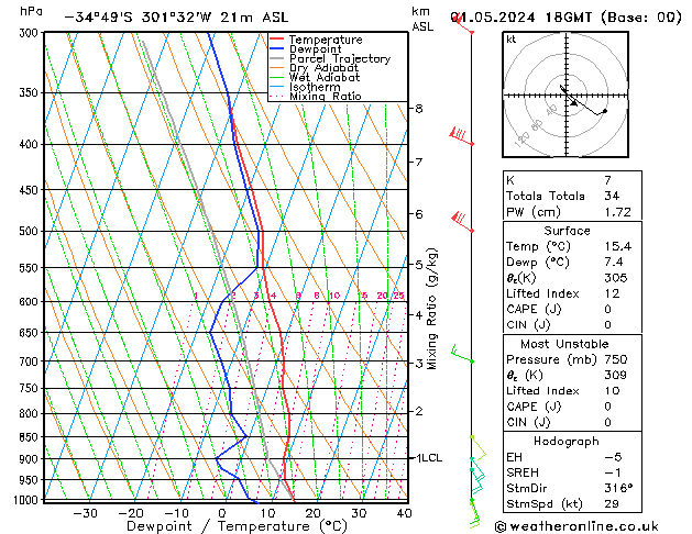 Model temps GFS śro. 01.05.2024 18 UTC